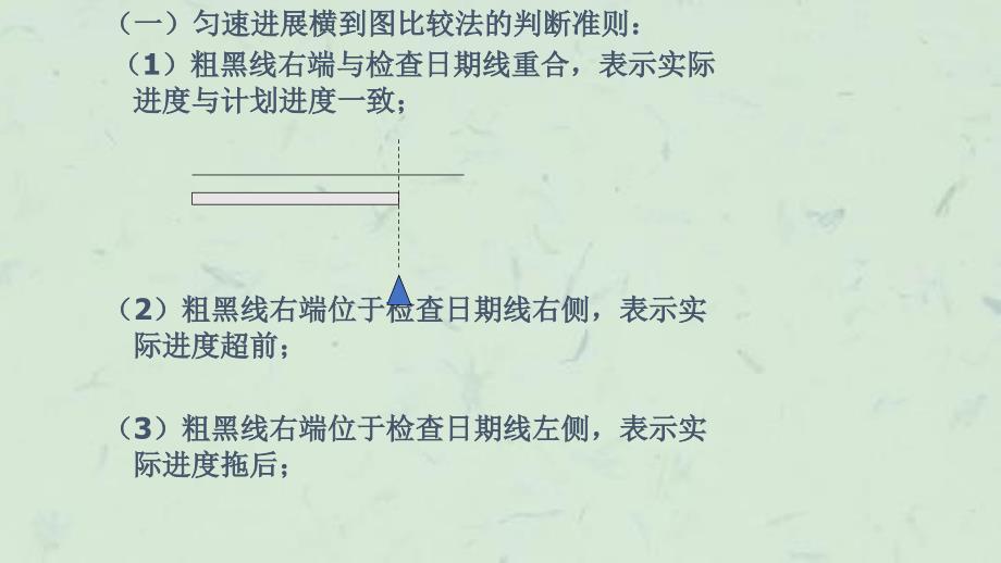 实际进度与计划进度的比较方法案例课件_第3页