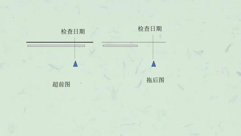 实际进度与计划进度的比较方法案例课件_第4页