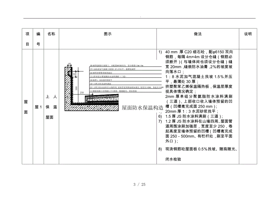 工程公司统一技术标准作法实施细则_第3页