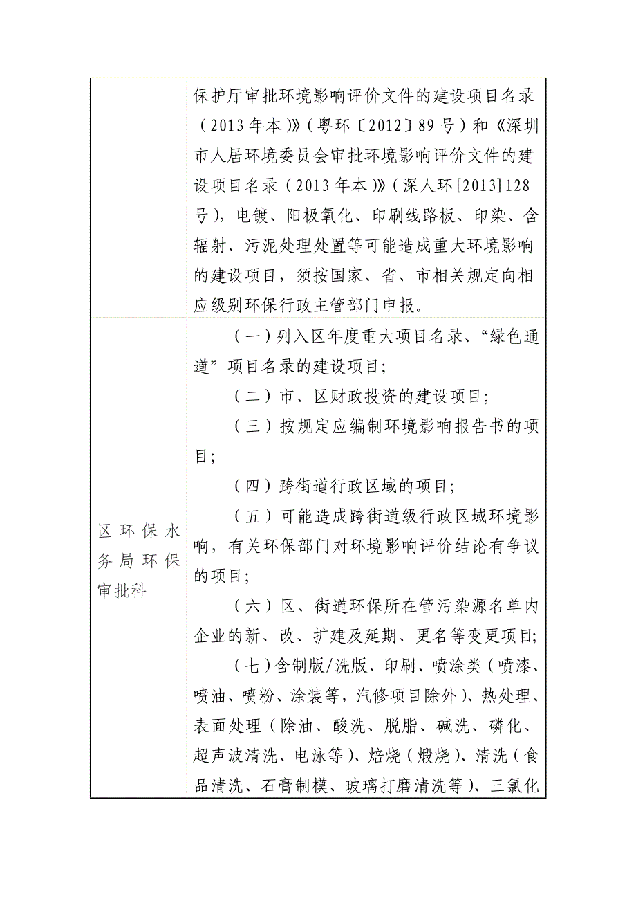 建设项目环评审批办事指南深圳市宝安区环境保护局_第3页