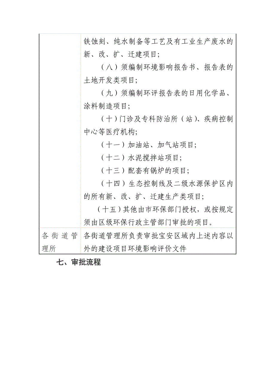 建设项目环评审批办事指南深圳市宝安区环境保护局_第4页