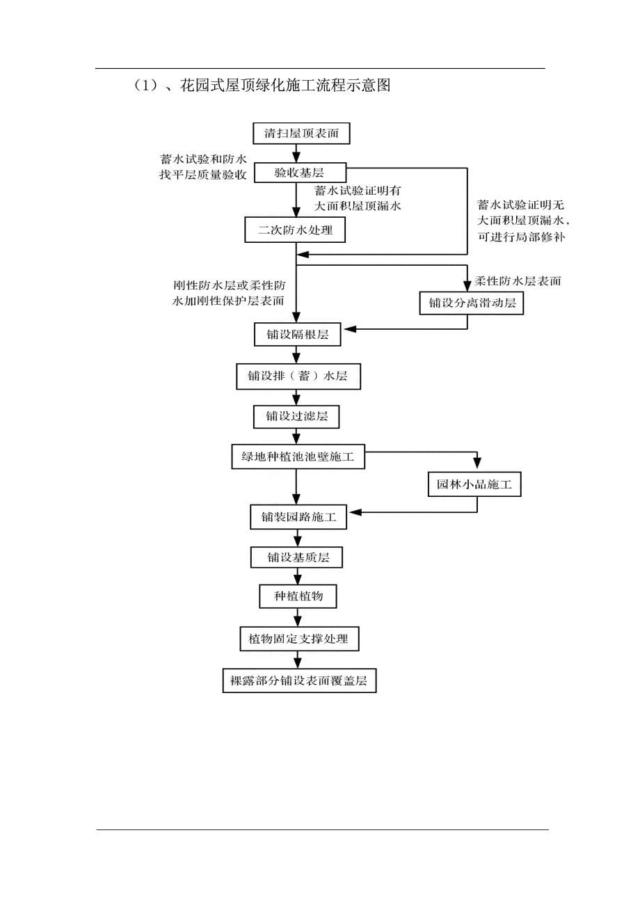 某屋顶绿化工程施工方案_第5页