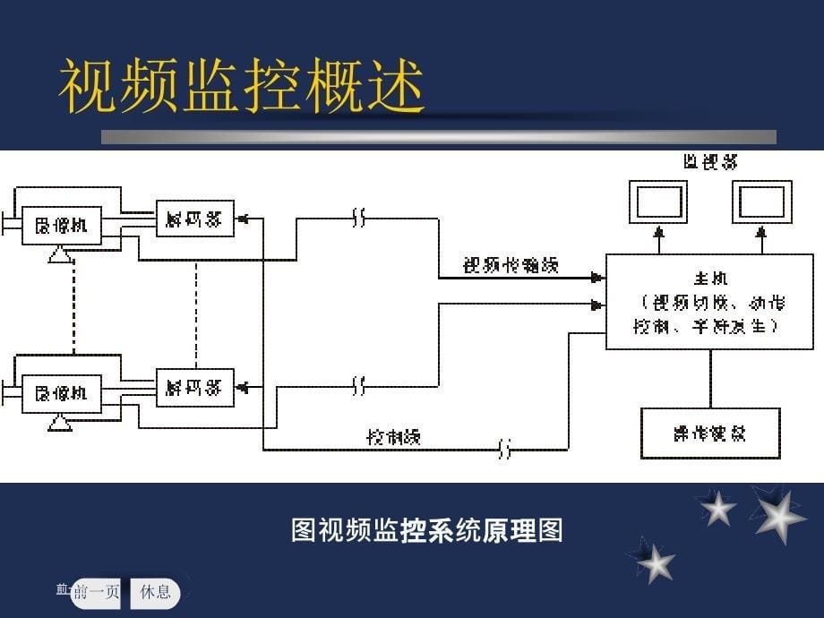 住宅小区视频探测与监控技术_第5页