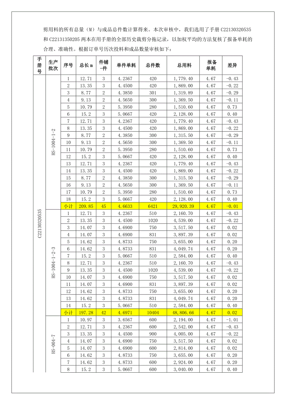 2011海关专项审计报告_第3页