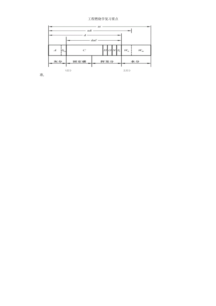 工程燃烧学复习要点_第3页