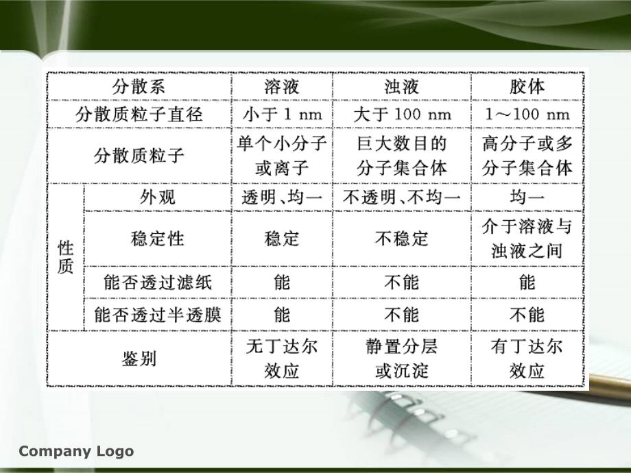 8.2离子反应氧化还原反应_第2页