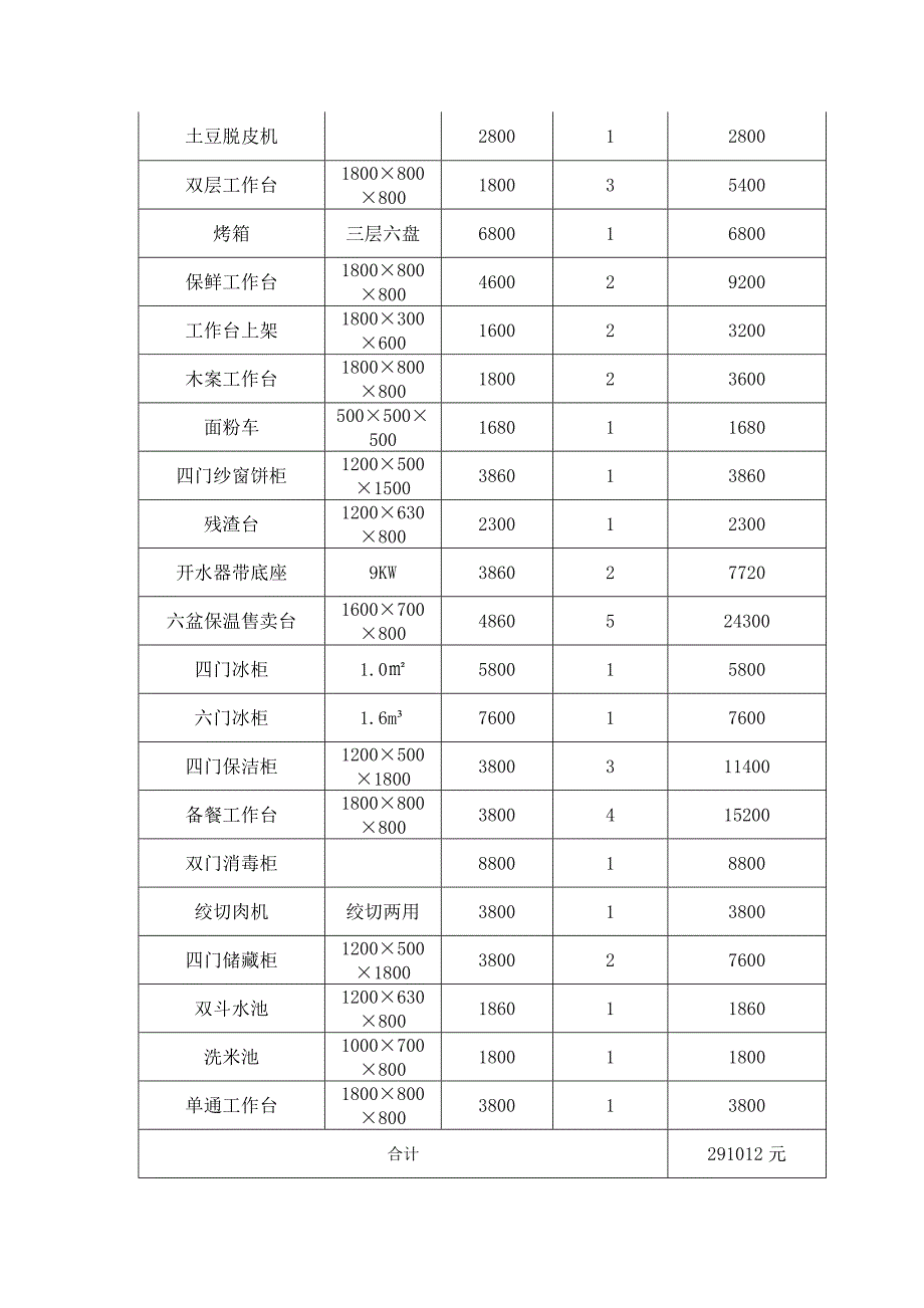 食堂餐具及器材清单.doc_第2页