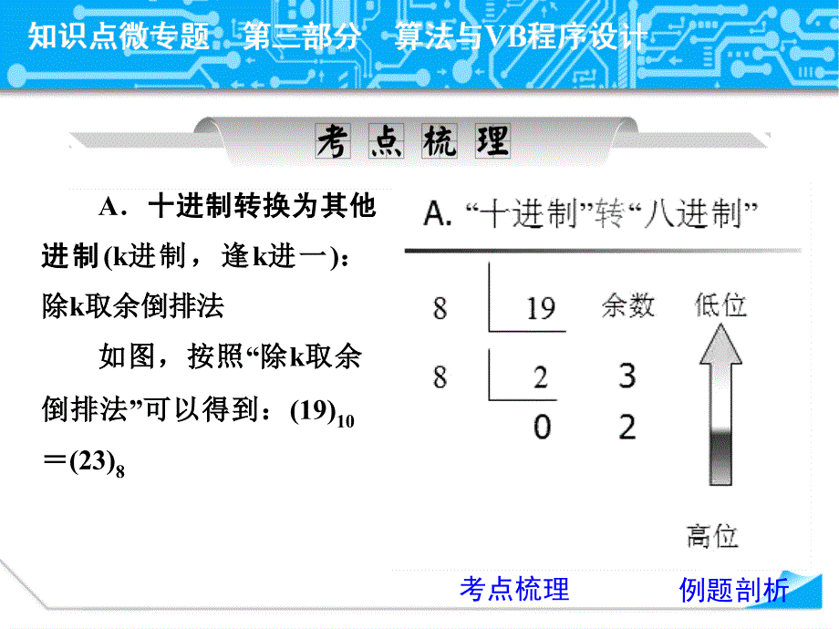 第三部分算法与VB程序设计专题15进制转换的程序实现_第2页