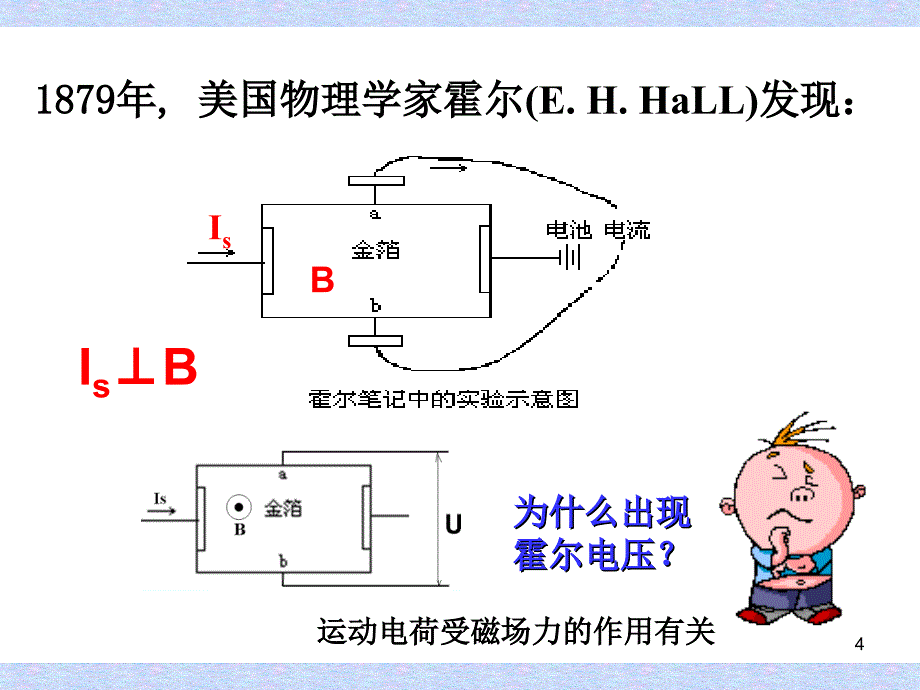 ywh霍尔效应及霍尔元器件基本参数测定_第4页