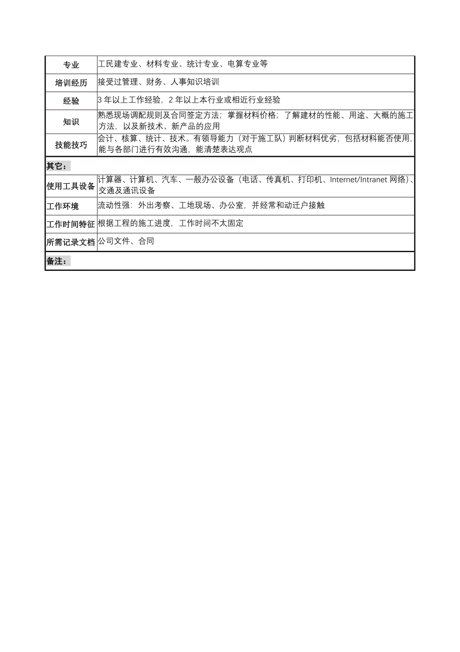 岗位职责_采购及材料岗位职责_第3页