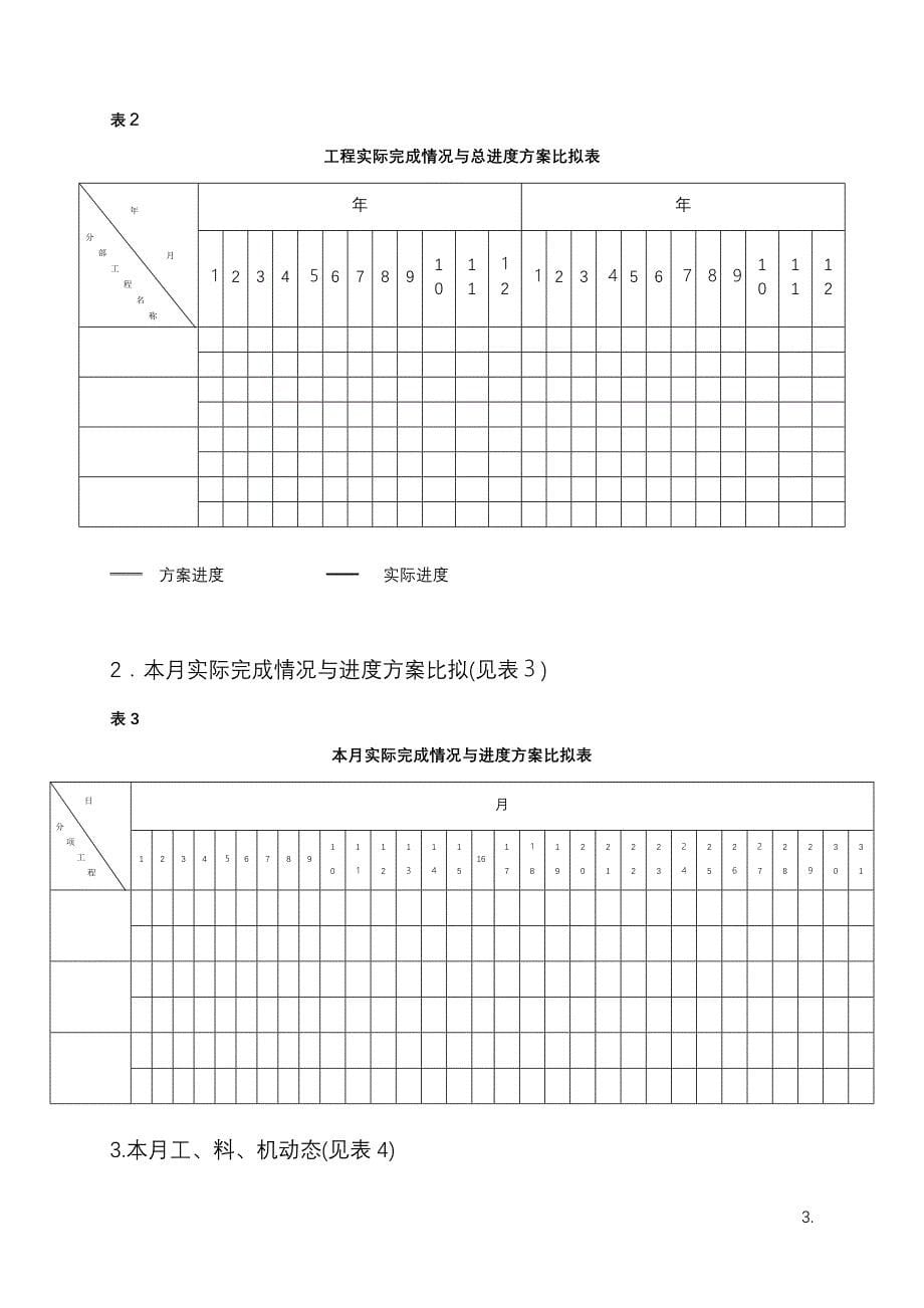 工程监理月报填写格式_第5页