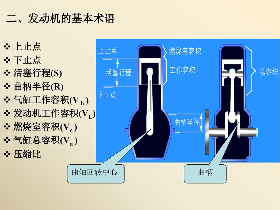 汽车发动机的作用和工作原理课件.ppt_第3页