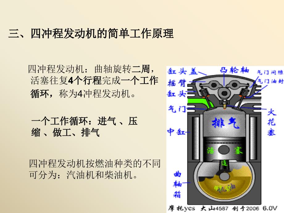 汽车发动机的作用和工作原理课件.ppt_第4页