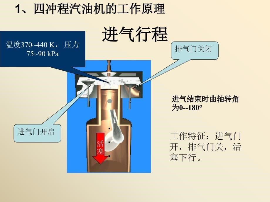 汽车发动机的作用和工作原理课件.ppt_第5页