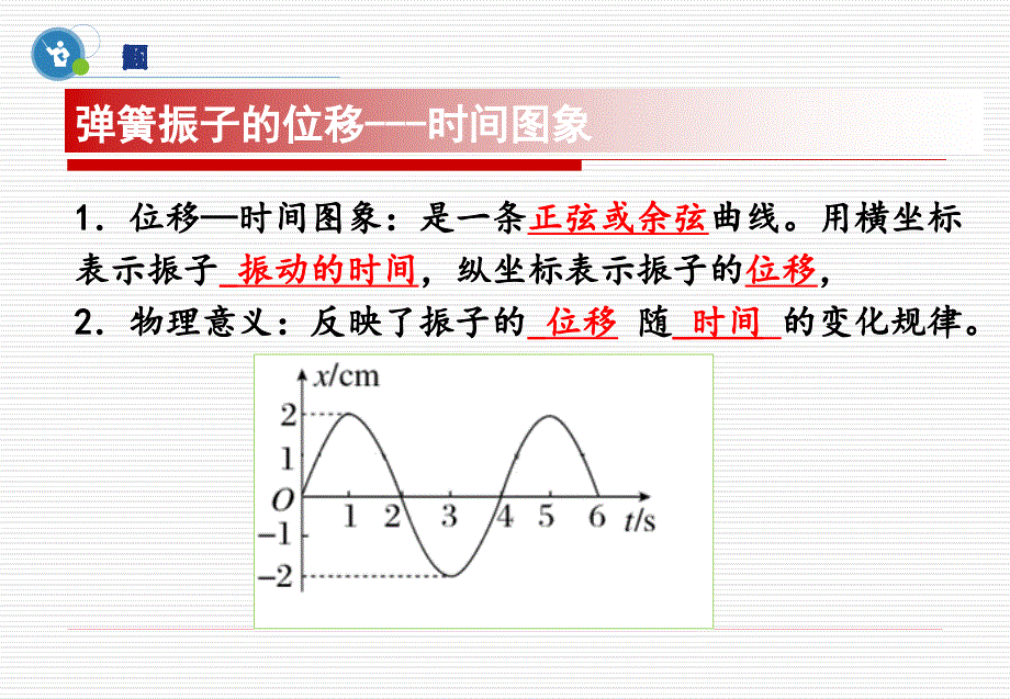 2　简谐运动的描述_第3页