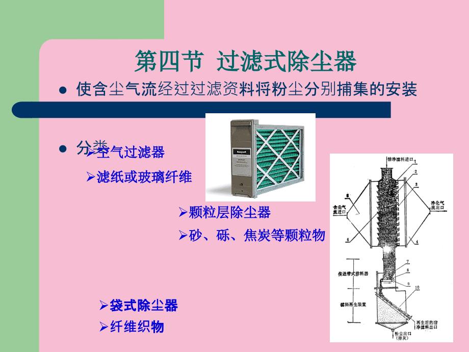 第04章除尘技术ppt课件_第1页