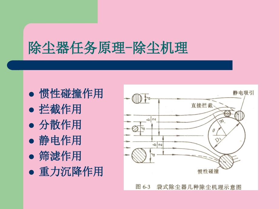 第04章除尘技术ppt课件_第2页