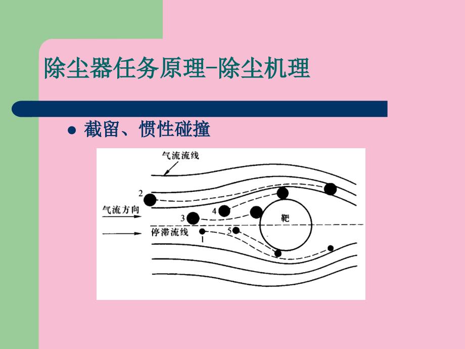 第04章除尘技术ppt课件_第3页