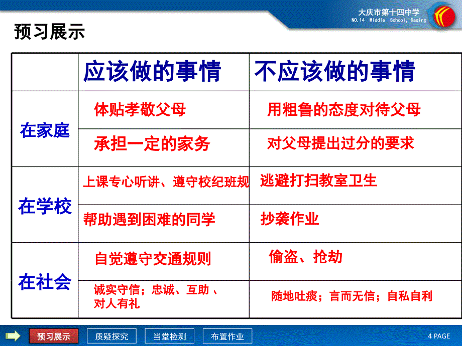 1、责任与角色同在课件_第4页