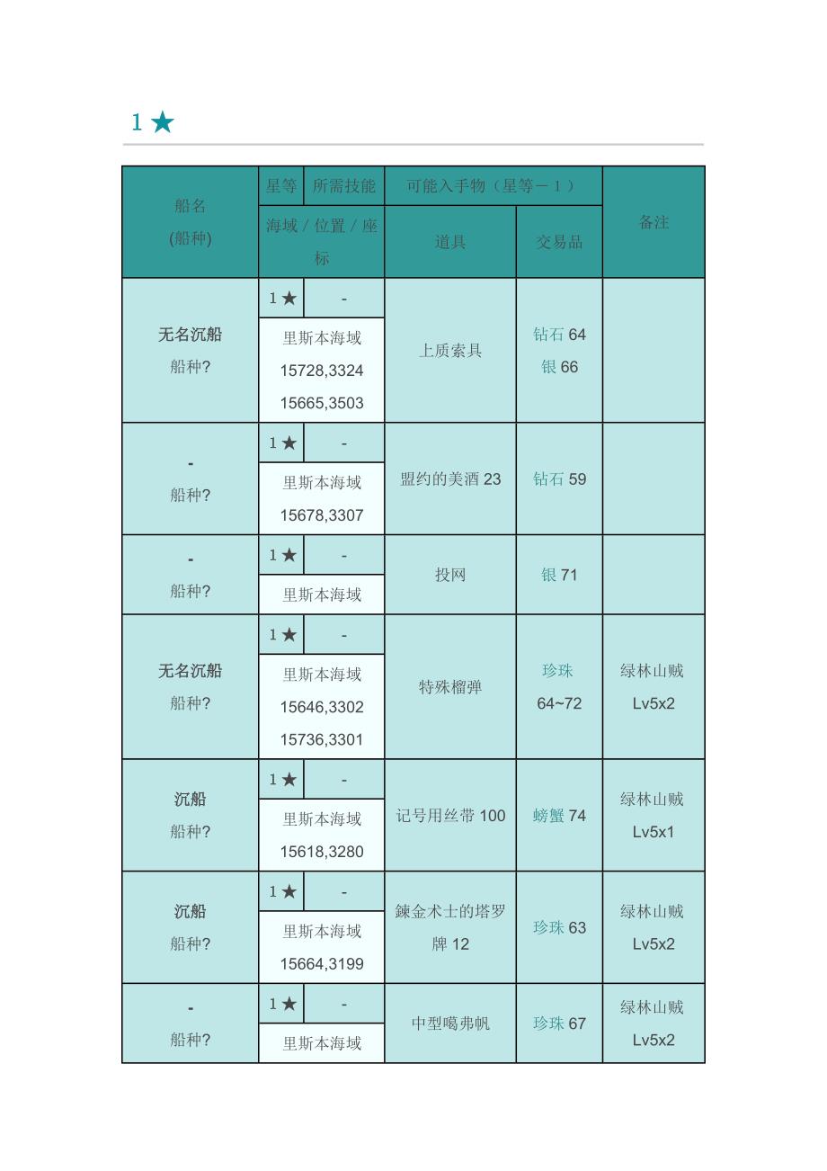 大海时代OL沉船打捞1-5星.doc_第1页