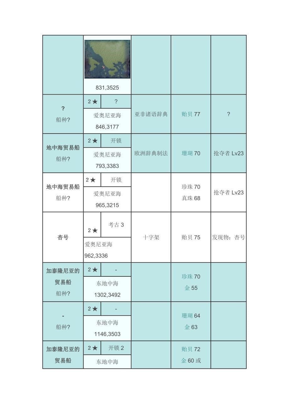 大海时代OL沉船打捞1-5星.doc_第5页