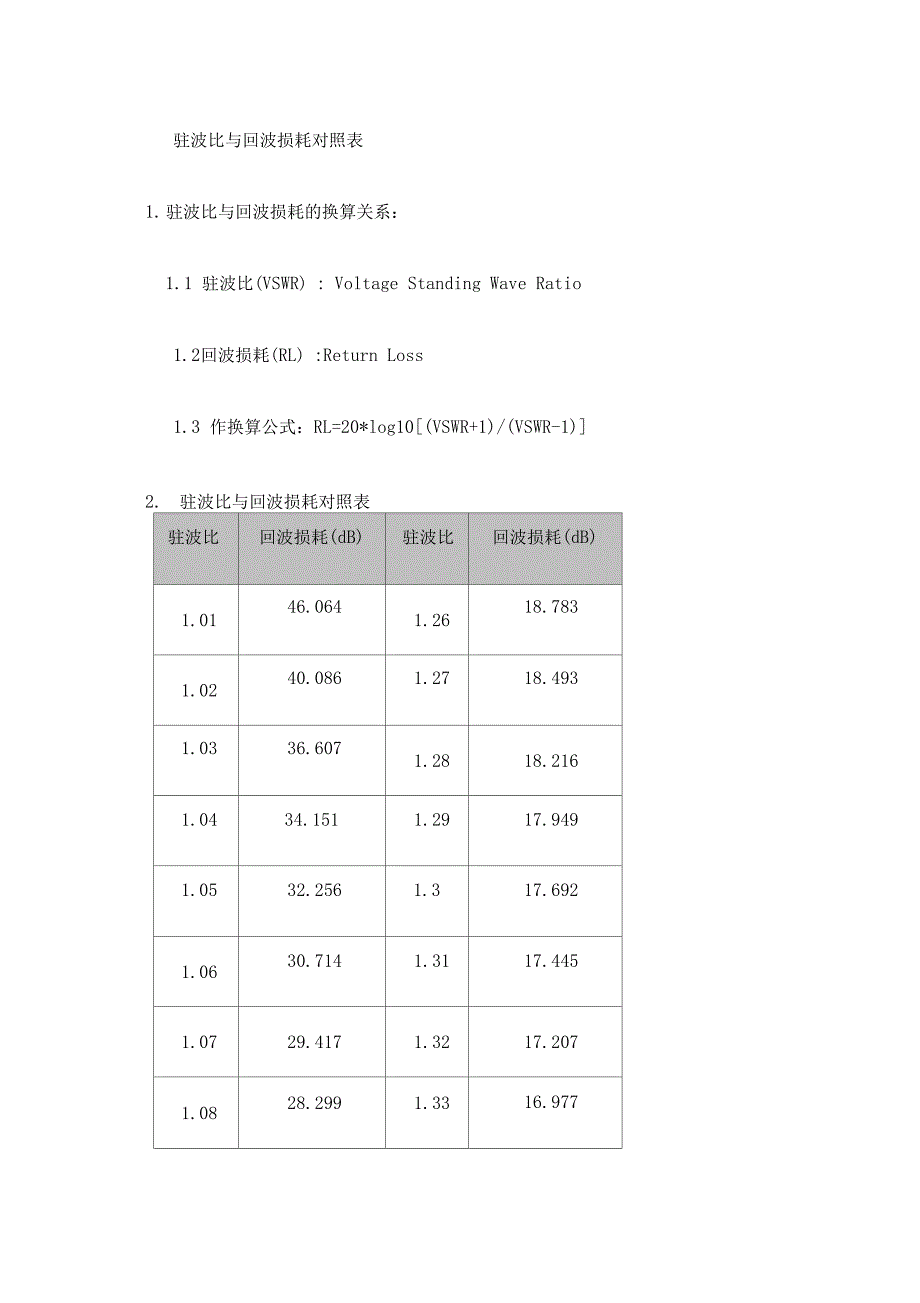 驻波与回波损耗对照表A_第1页