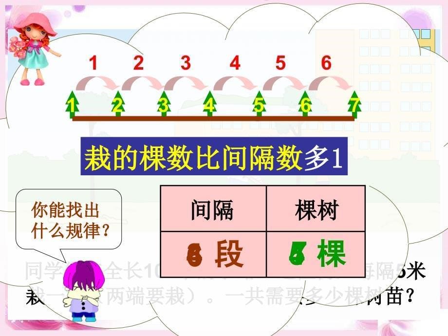 新人教版五年级数学上数学广角课件_第5页