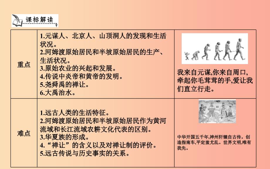 七年级历史上册《第一单元 史前时期中国境内人类的活动》单元导学课件 新人教版.ppt_第2页