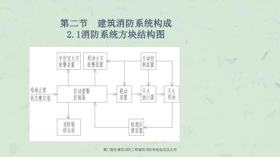 厦门智匠建筑消防工程建筑消防系统组成及应用课件_第4页