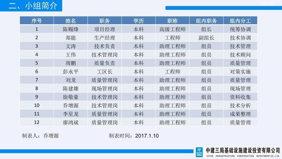 [QC]提高高海拔、干燥地区乔木种植成活率[详细]_第5页