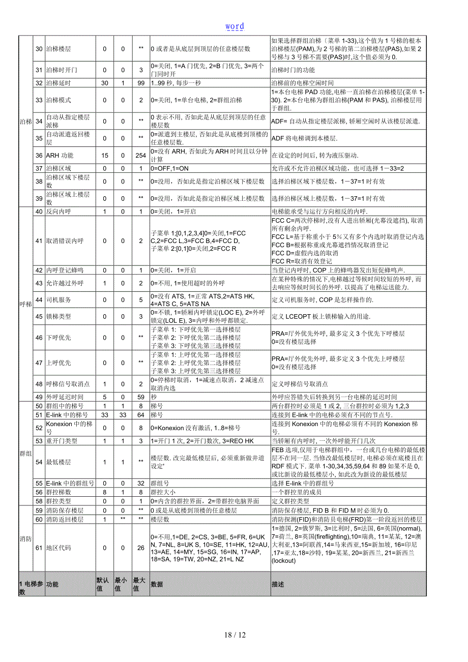 通力电梯18中文菜单_第2页