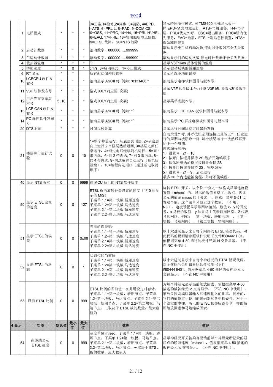 通力电梯18中文菜单_第5页