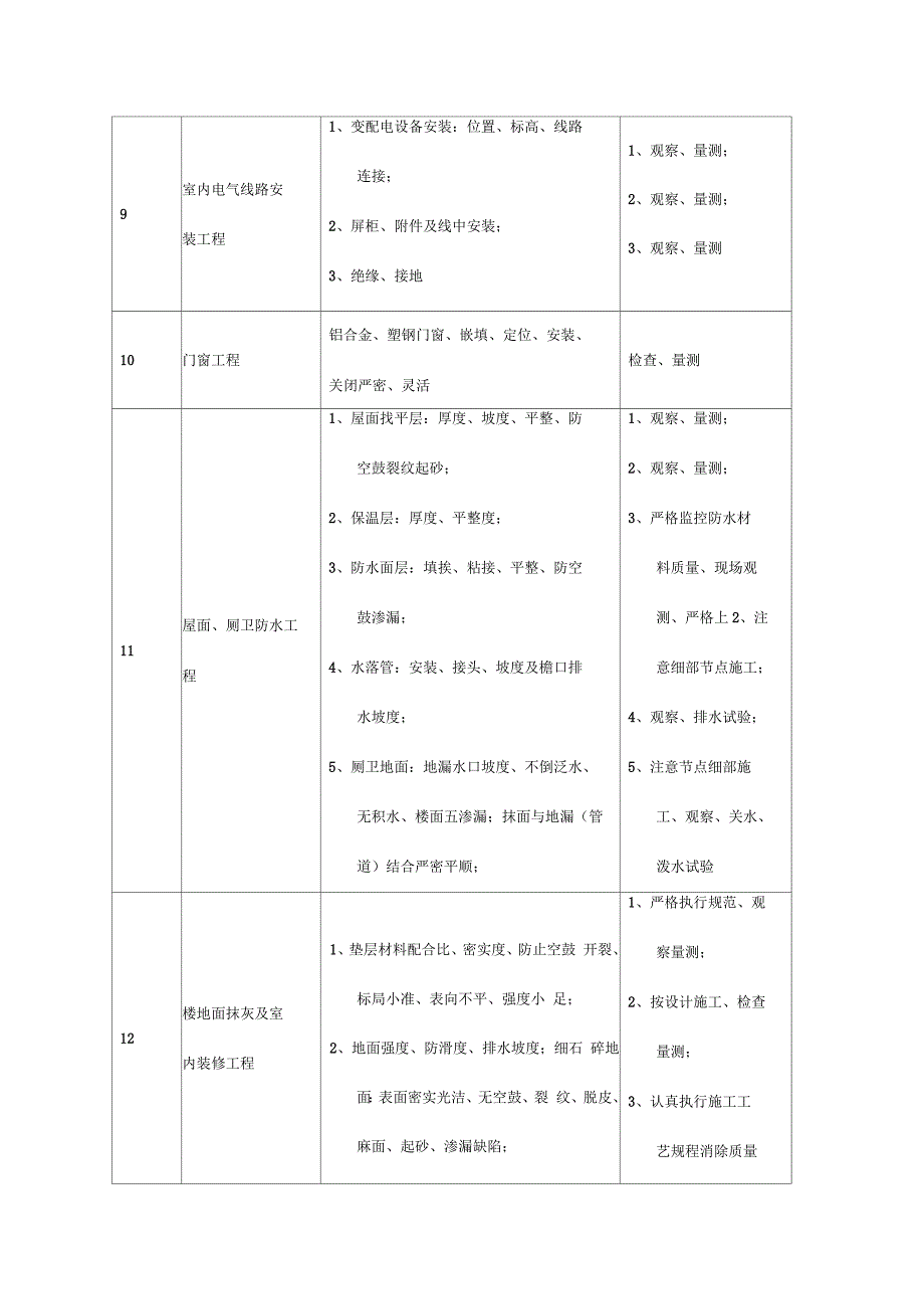 房屋建筑工程质量控制点设置一览表_第4页