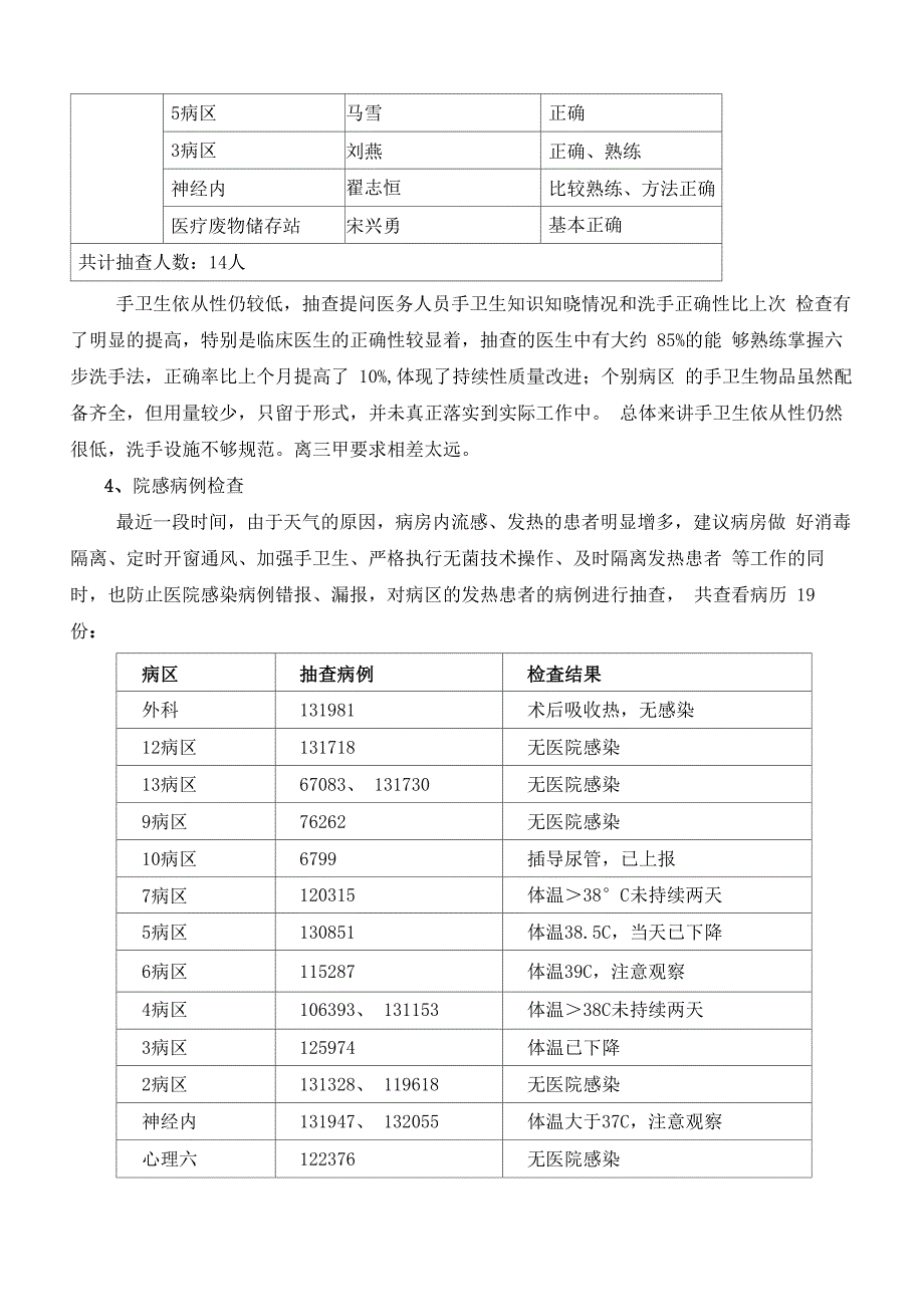 月月院感检查及分析_第4页