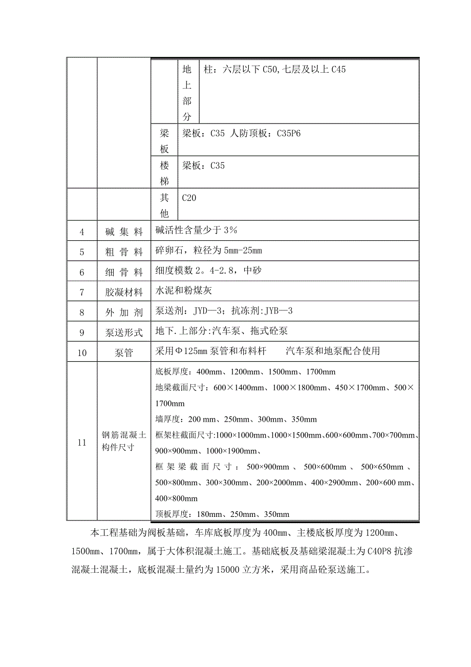 回龙观大体积混凝土施工方案_第3页