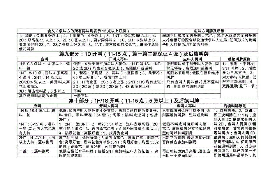 简单精确叫牌法刚要96.doc_第3页