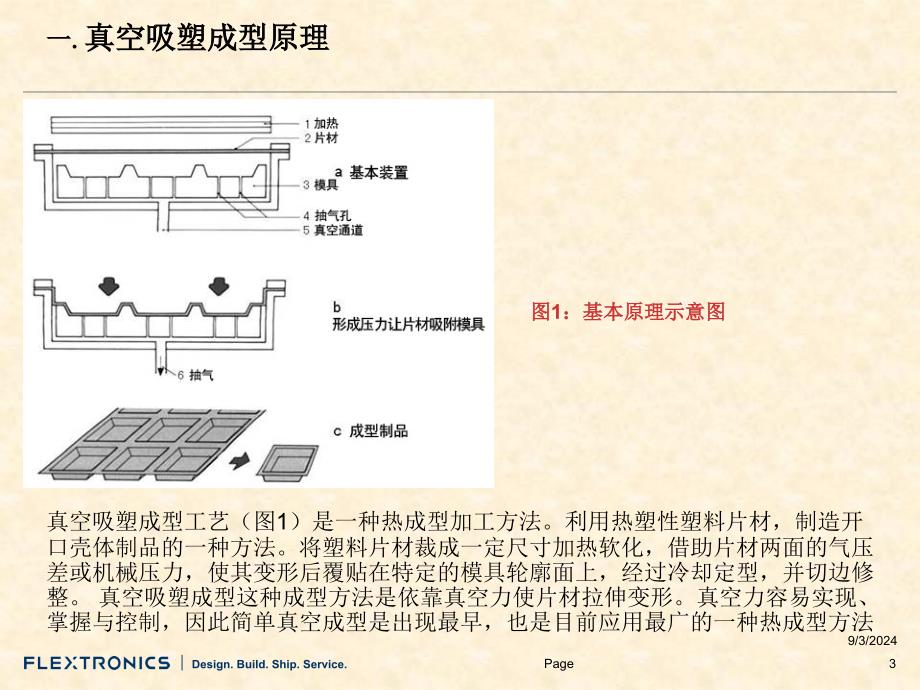 吸塑设计及制造_第3页