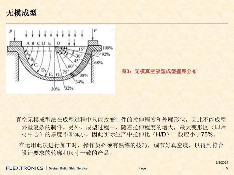 吸塑设计及制造_第5页