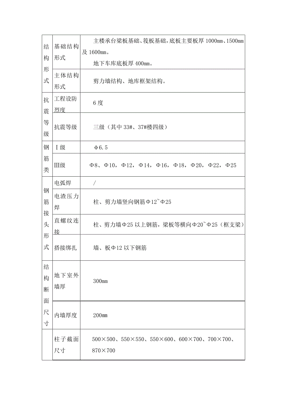 钢筋工程专项施工方案_第3页