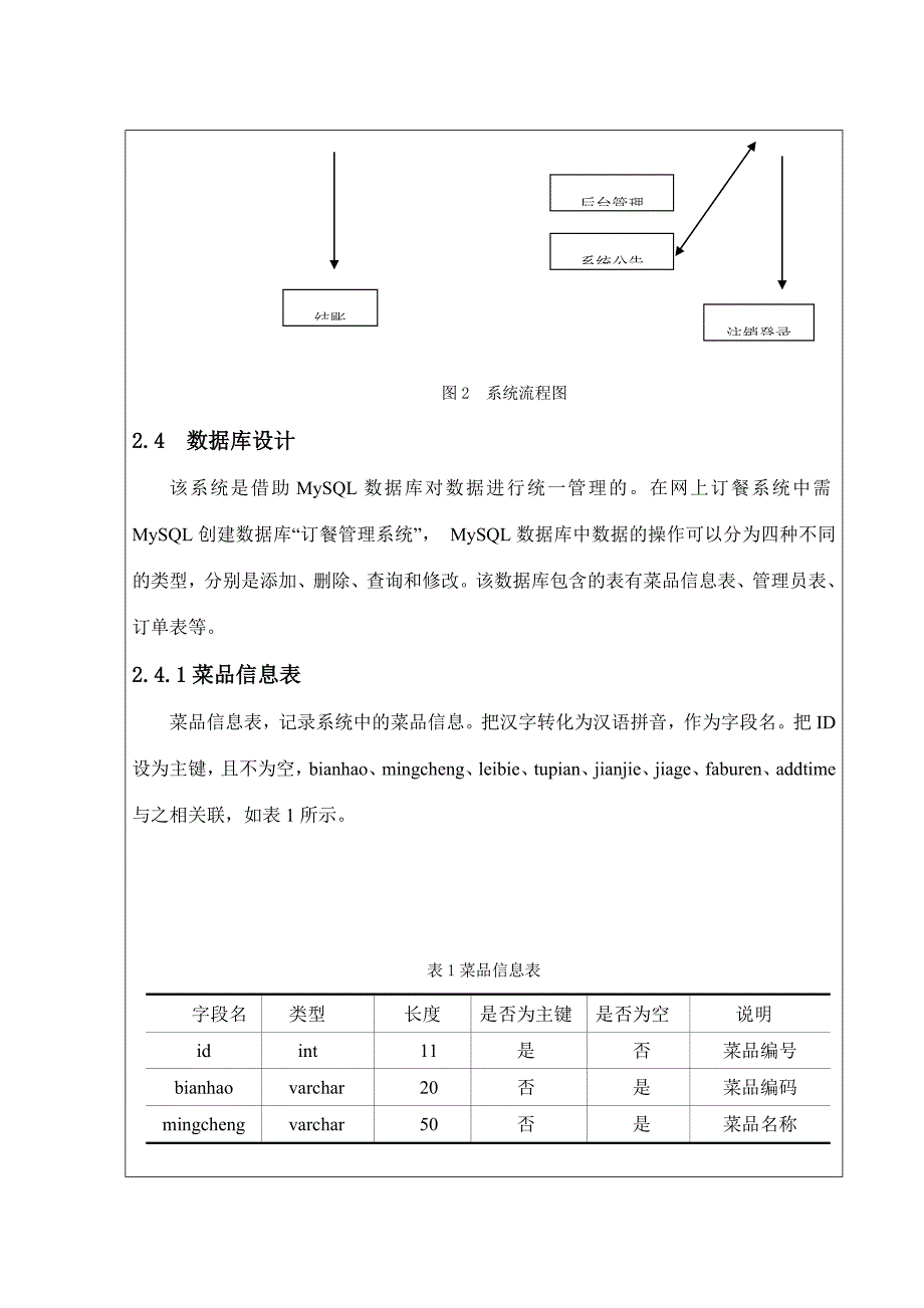 订餐系统javaee课程设计.doc_第4页