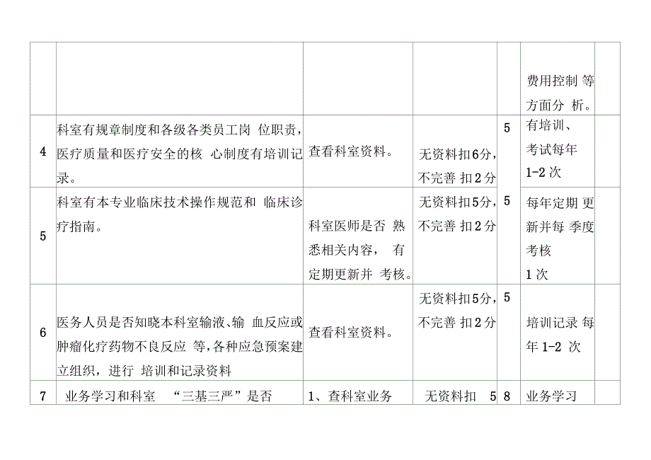 医院医疗质量检查标准(2017版)_第3页