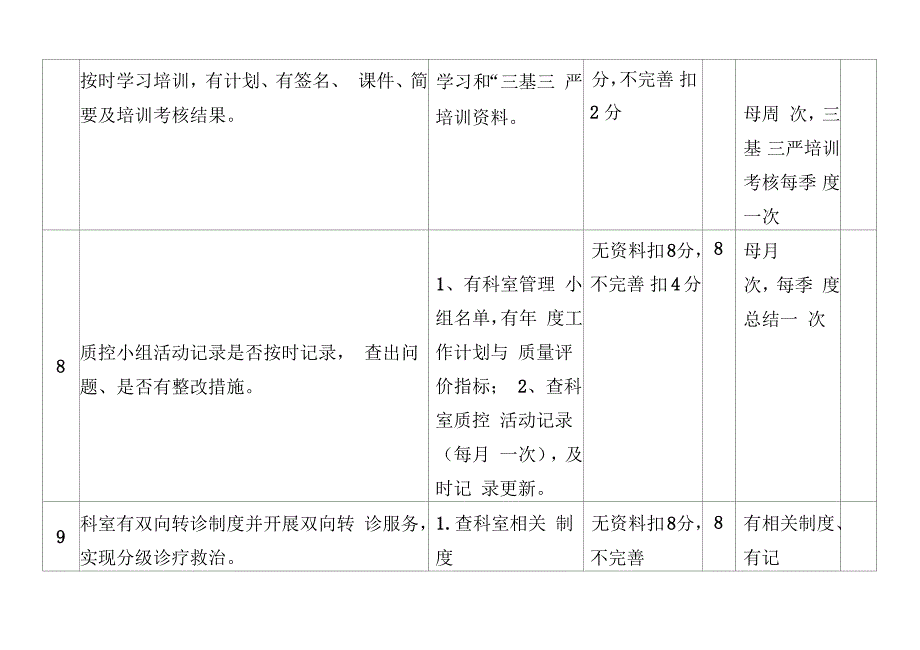 医院医疗质量检查标准(2017版)_第4页