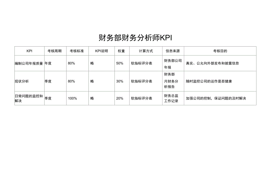 财务部-财务分析师绩效考核指标_第1页