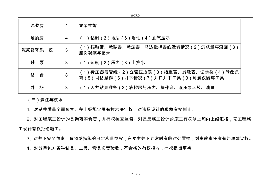 钻井队技术员工程师岗位责任制_第2页