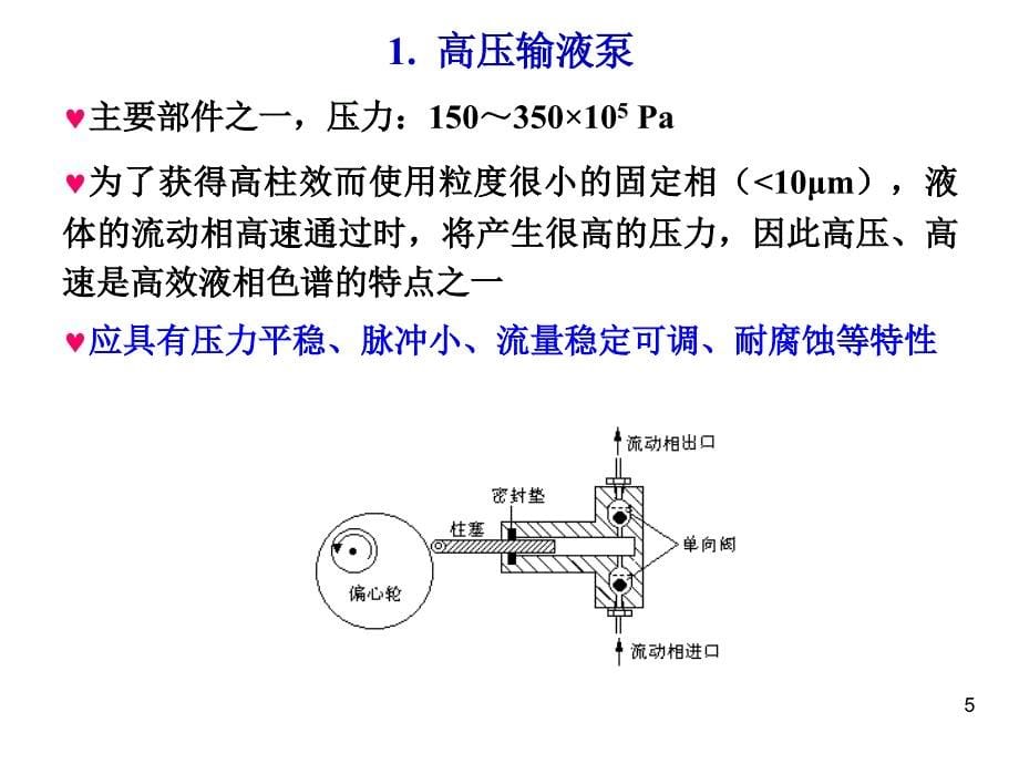 分析化学高效液相色谱_第5页