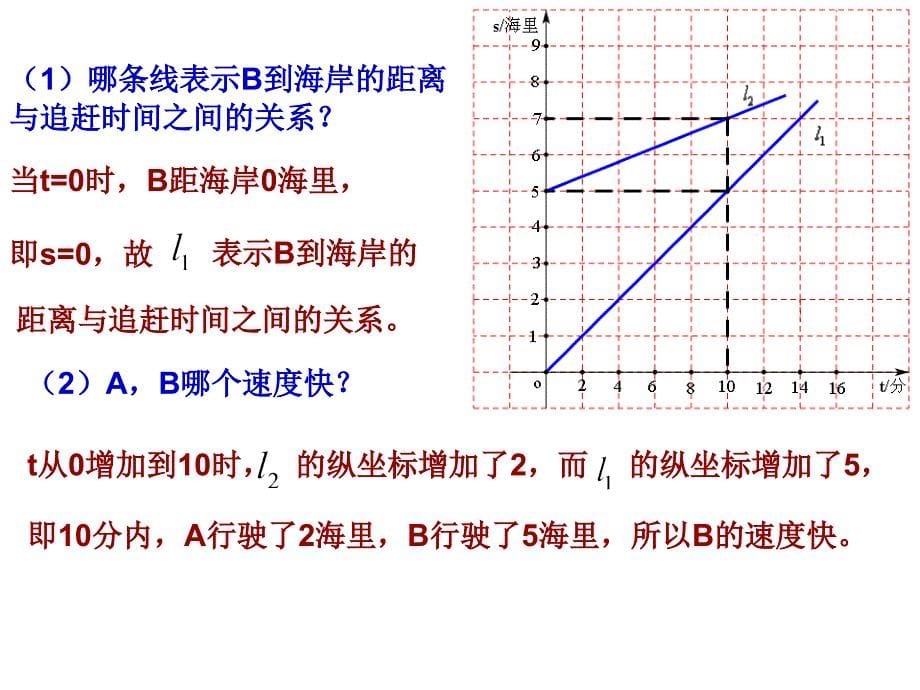 652一次函数图象的应用2_第5页