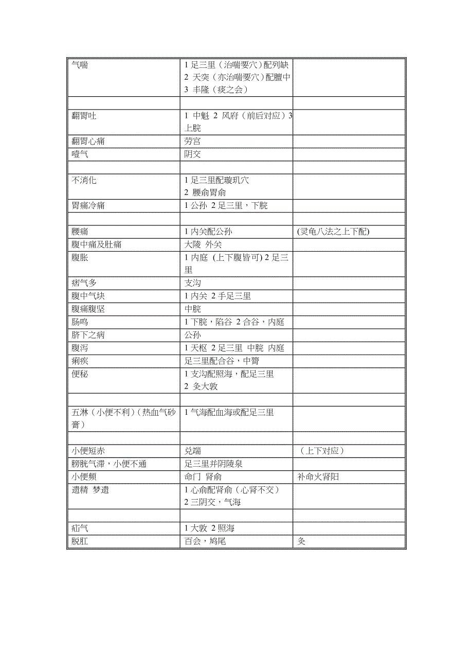 《针灸大成》中众针灸歌赋辨证取穴总结简要表格_第4页