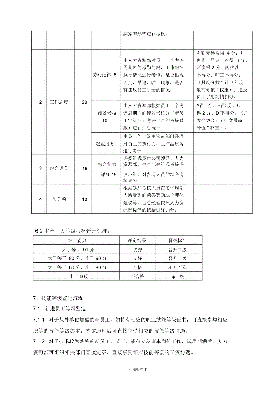 生产工人技能等级评聘管理办法_第4页