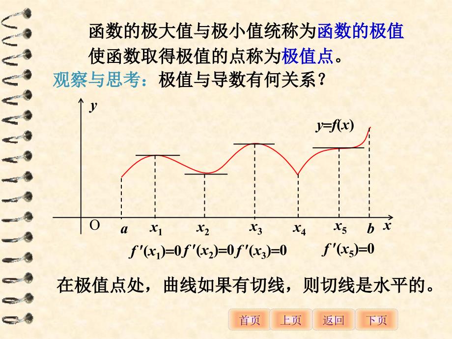 函数极值的概念PPT课件_第4页