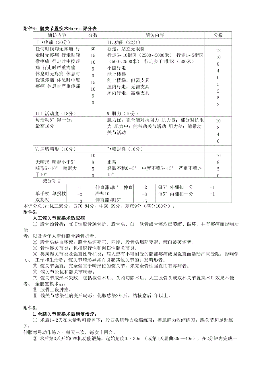 关节置换技术管理制度质量保障措施风险评估及应急预案_第4页